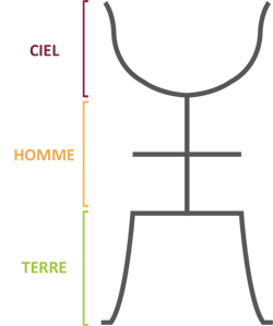 pictogramme humain